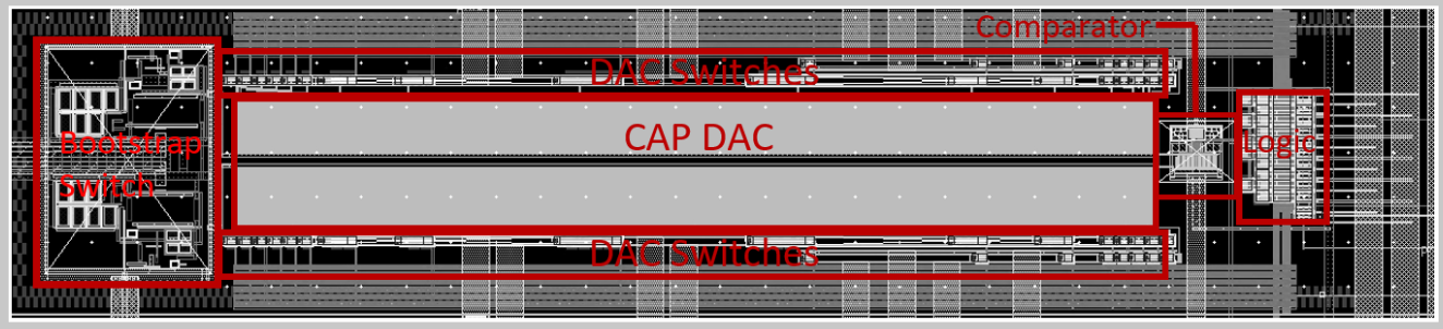 SAR Layout