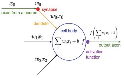 artificial_neuron