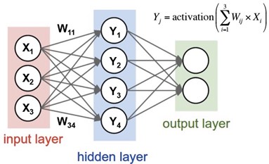 artificial_neuron