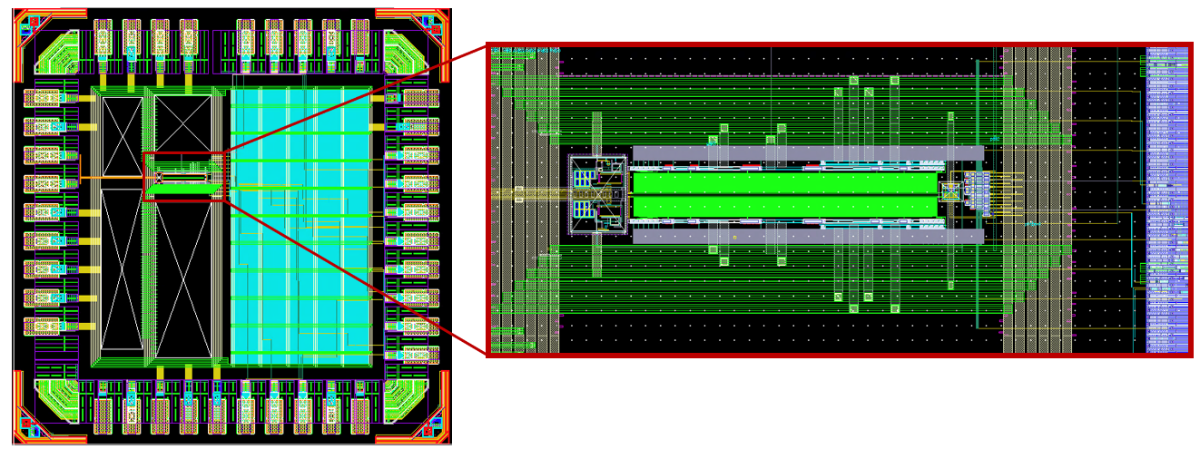 SAR Layout