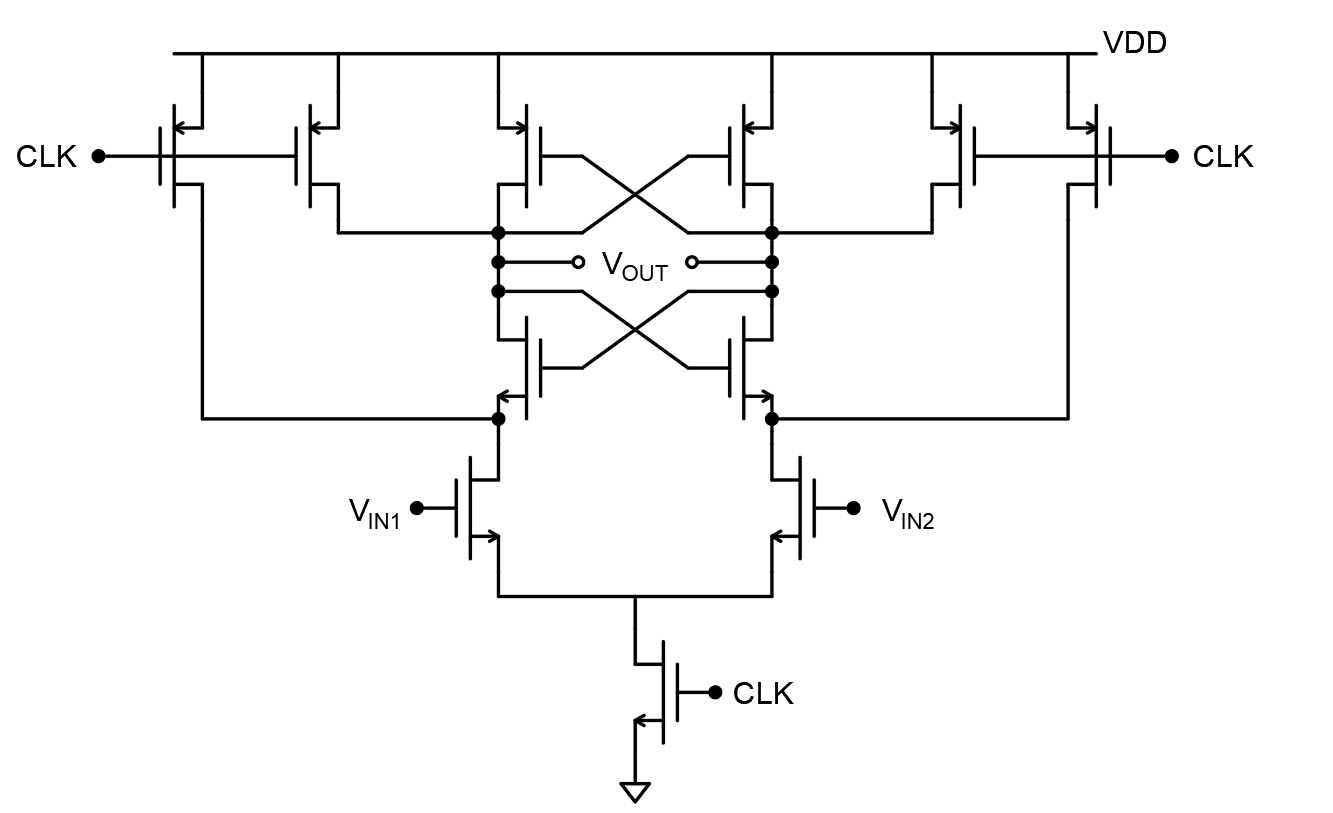 StrongARM Schematic